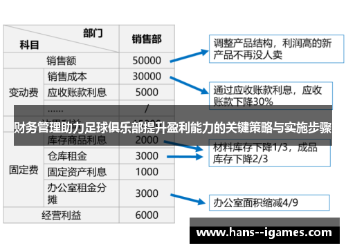 财务管理助力足球俱乐部提升盈利能力的关键策略与实施步骤