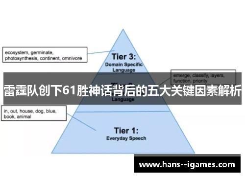 雷霆队创下61胜神话背后的五大关键因素解析 雷霆队创下61胜神话背后的五大关键因素解析