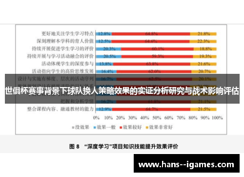 世俱杯赛事背景下球队换人策略效果的实证分析研究与战术影响评估