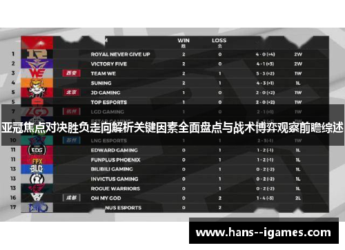 亚冠焦点对决胜负走向解析关键因素全面盘点与战术博弈观察前瞻综述