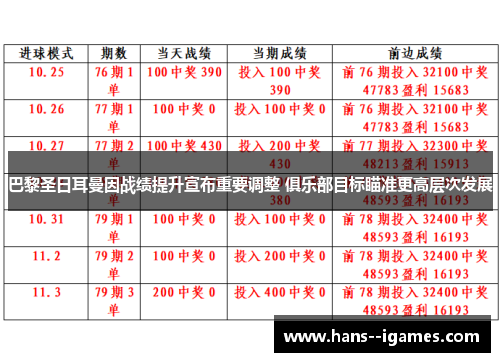 巴黎圣日耳曼因战绩提升宣布重要调整 俱乐部目标瞄准更高层次发展 巴黎圣日耳曼因战绩提升宣布重要调整 俱乐部目标瞄准更高层次发展